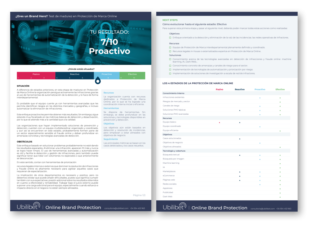 Test de auatoevaluación en Protección de Marca Online